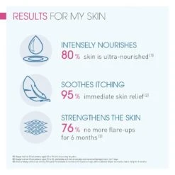 Bioderma Atoderm Intensive Ultra Soothing Balm For Very Dry Irritated Skin 500ml 9 Bioderma Atoderm Intensive Ultra Soothing Balm For Very Dry Irritated Skin 500ml -JUSTMYLOOK Sales atoderm intensive ultra soothing balm for very dry irritated skin 500ml p24014 57348 image