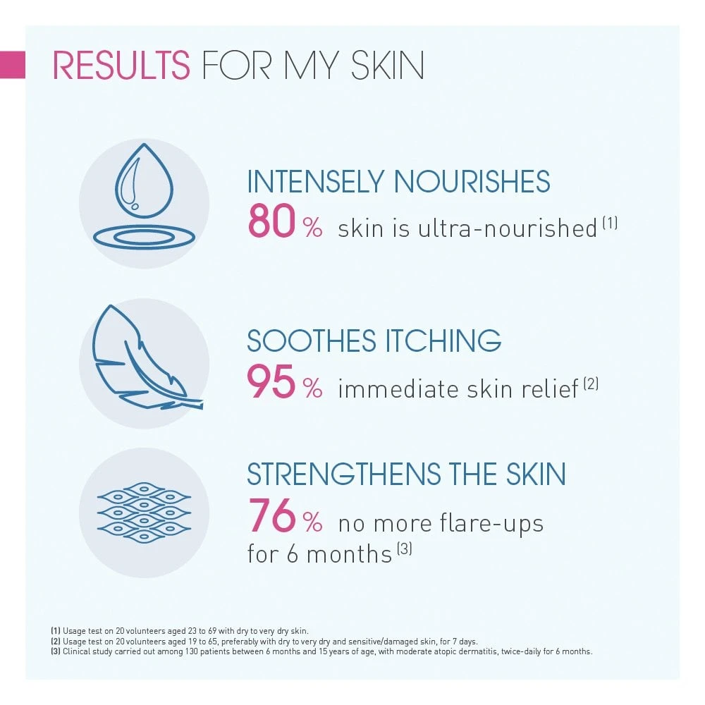 Bioderma Atoderm Intensive Ultra Soothing Balm For Very Dry Irritated Skin 500ml 5 Bioderma Atoderm Intensive Ultra Soothing Balm For Very Dry Irritated Skin 500ml - Image 3