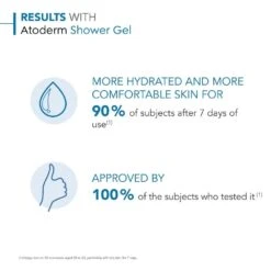 Bioderma Atoderm Ultra Gentle Shower Gel For Normal To Sensitive Skin 1000ml 13 Bioderma Atoderm Ultra Gentle Shower Gel For Normal To Sensitive Skin 1000ml -JUSTMYLOOK Sales atoderm ultra gentle shower gel for normal to sensitive skin 1000ml p32962 93441 image