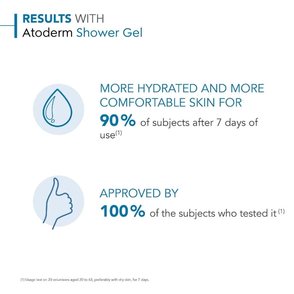 Bioderma Atoderm Ultra Gentle Shower Gel For Normal To Sensitive Skin 1000ml 7 Bioderma Atoderm Ultra Gentle Shower Gel For Normal To Sensitive Skin 1000ml - Image 5