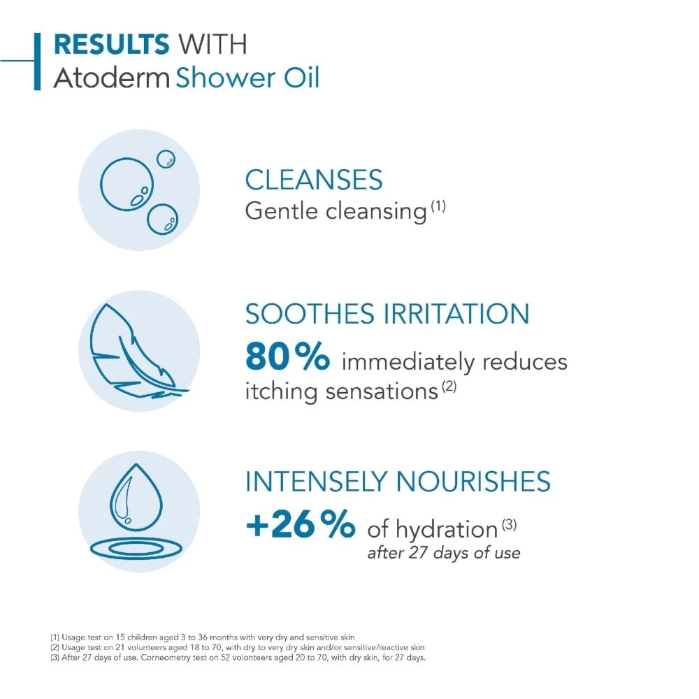 Bioderma Atoderm Ultra Nourishing Anti-Irritation Cleansing Oil For Normal To Very Dry Skin 1000ml 5 Bioderma Atoderm Ultra Nourishing Anti-Irritation Cleansing Oil For Normal To Very Dry Skin 1000ml - Image 3